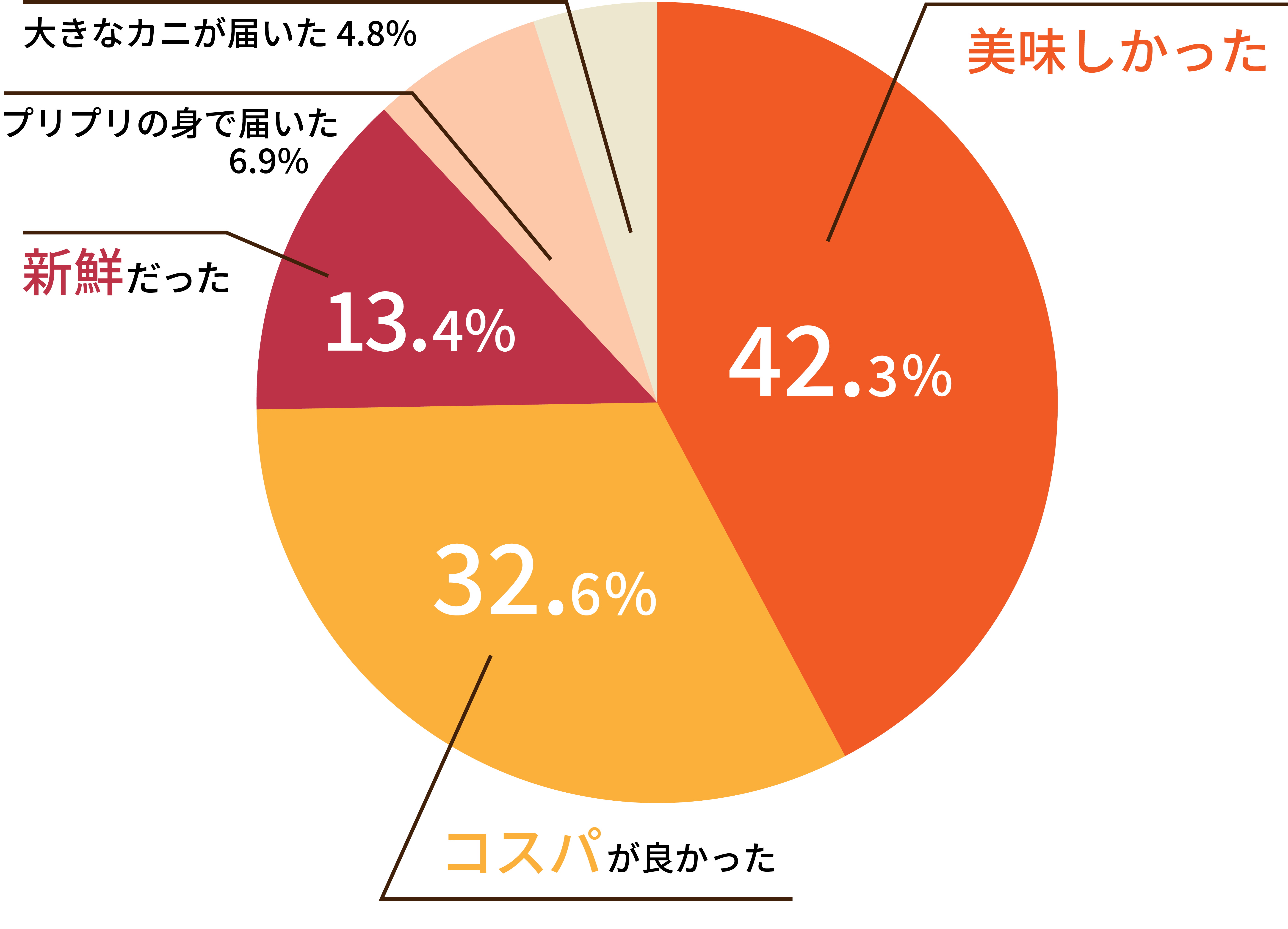 かに 通販